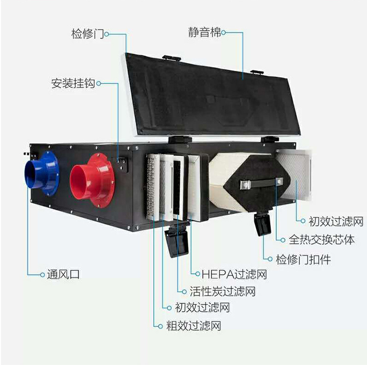 吊顶式新风机l怎么选型